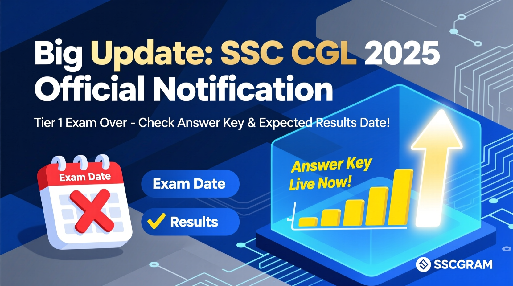 SSC CGL 2025