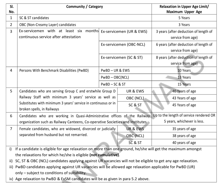rrb ntpc notification 2025 Under Graduate level