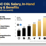 SSC CGL Salary