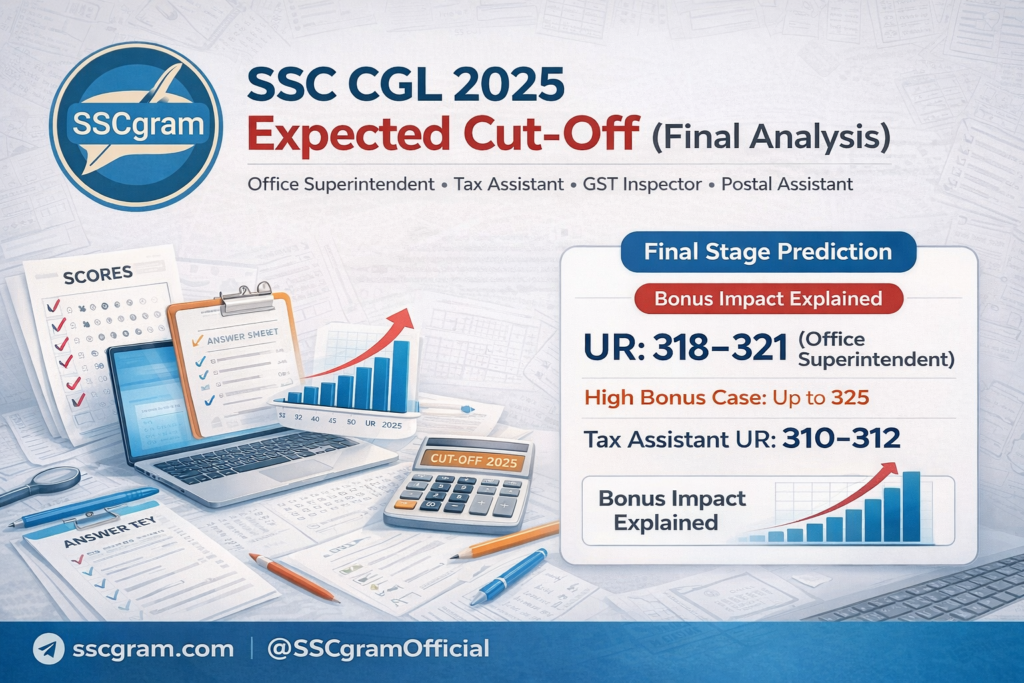 SSC CGL 2025 Mains Final Expected Cut-Off
