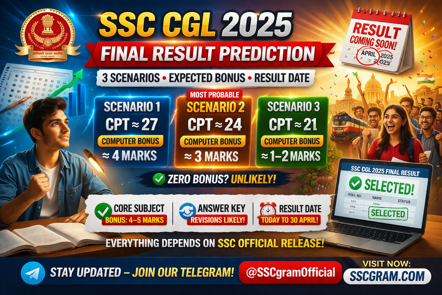 ssc cgl result 2025