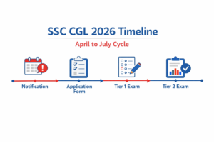 SSC CGL 2026 NOTIFICATION